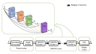 Integrating gated recurrent unit in graph neural network to improve infectious disease prediction: an attempt